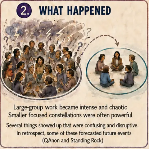What Happened during the Social Alchemy retreat